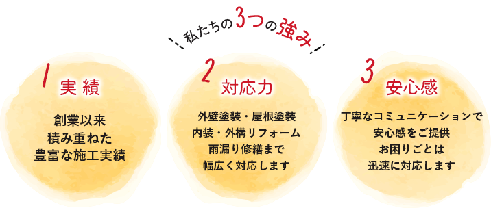 3つの強み